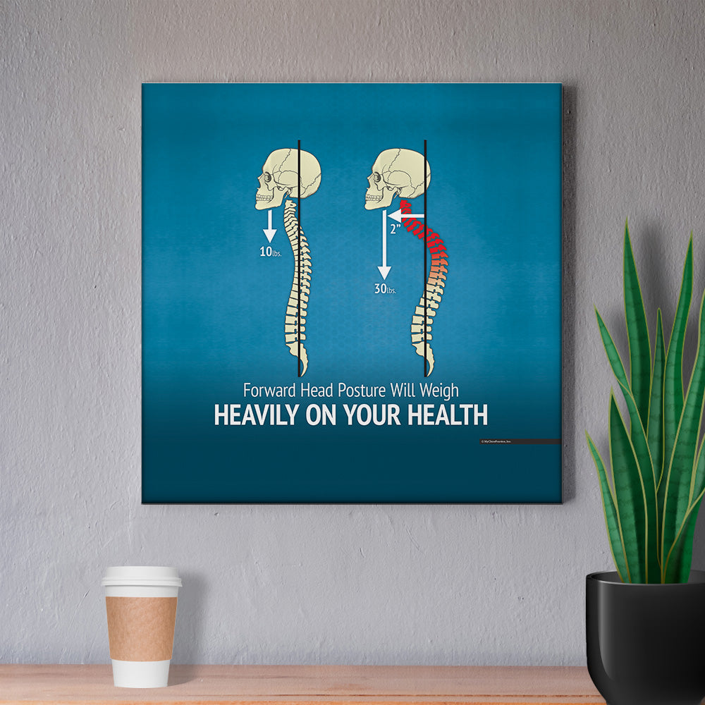 Effects of Forward Head Posture