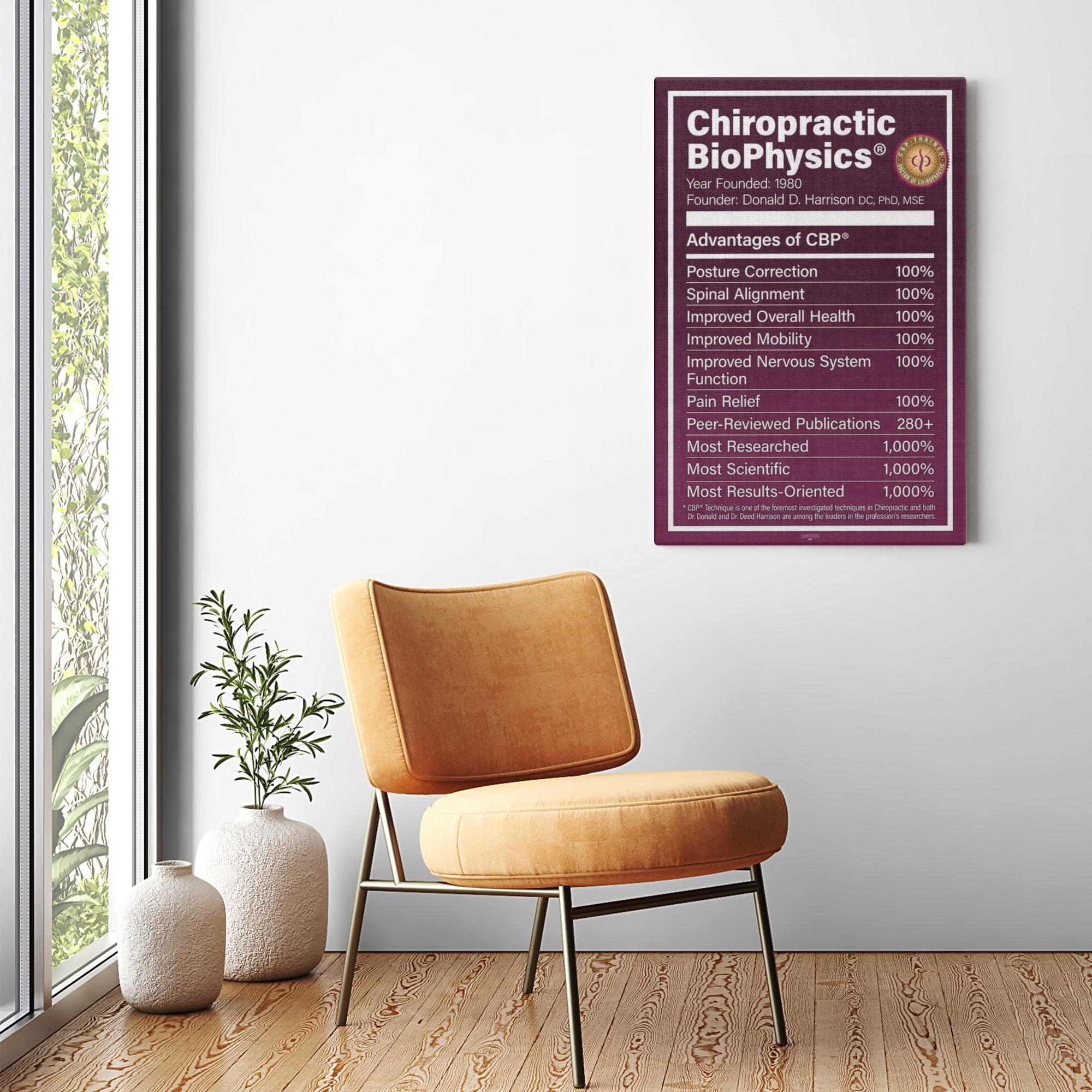 CBP Facts Poster