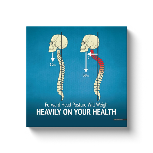 Effects of Forward Head Posture