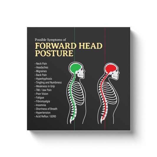 Chiropractic Poster: Forward Head Posture Symptoms